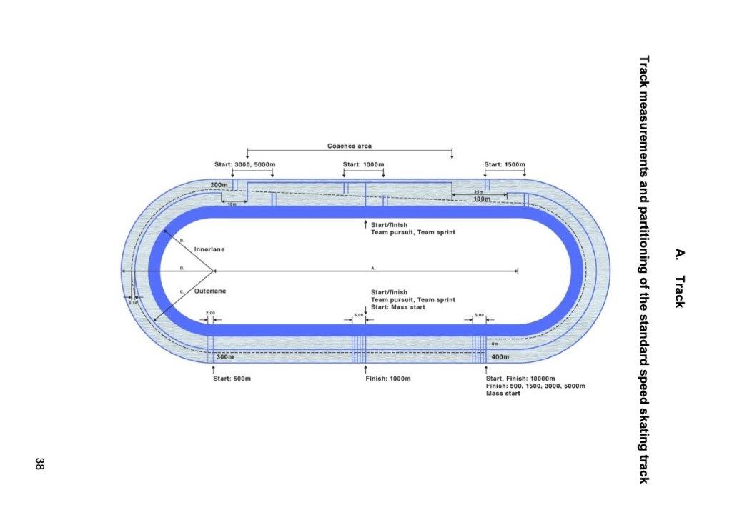 D0135 Standaard ijsbaan 400 meter.jpg